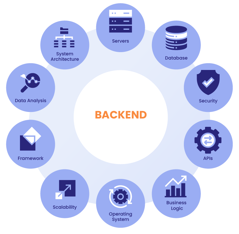 Back-End Development