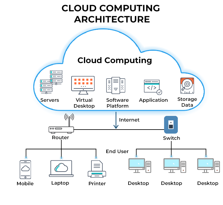 Cloud Migration